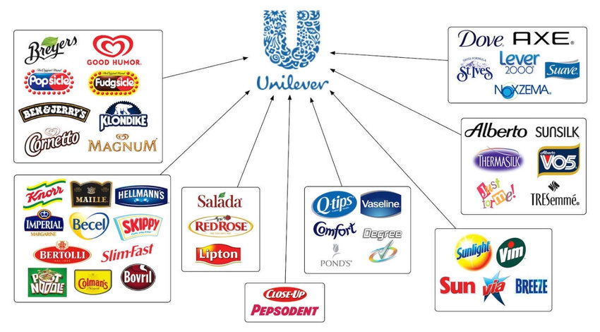 Unilever Nigeria ta sami ci gaban kashi %46 a kasuwar canji