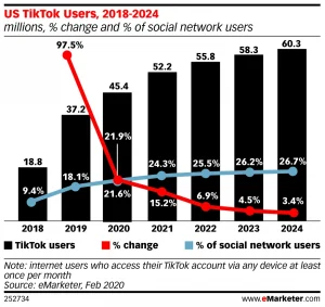 Top 3 biggest media entertainment trends to watch in 2022