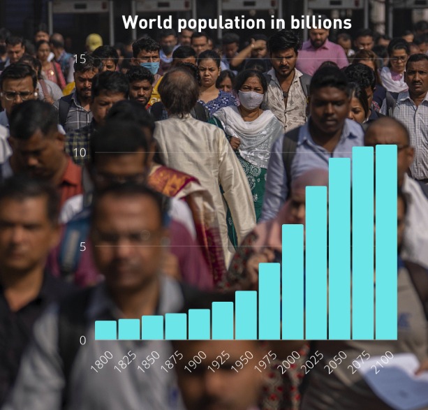 Globe; World population reaches 8 billion.