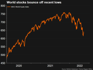 The rise and fall of global stock markets