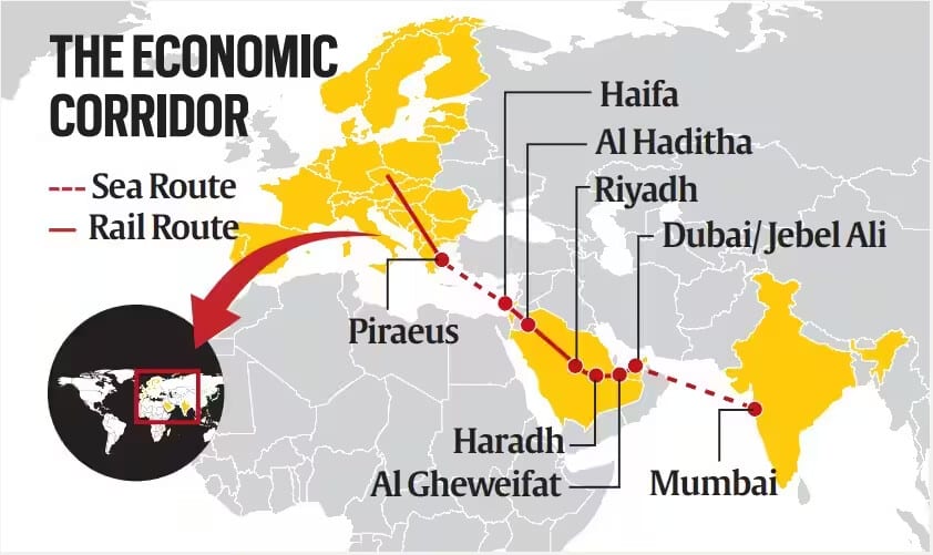India-Middle East-Europe Shipping and Railway Connectivity Corridor